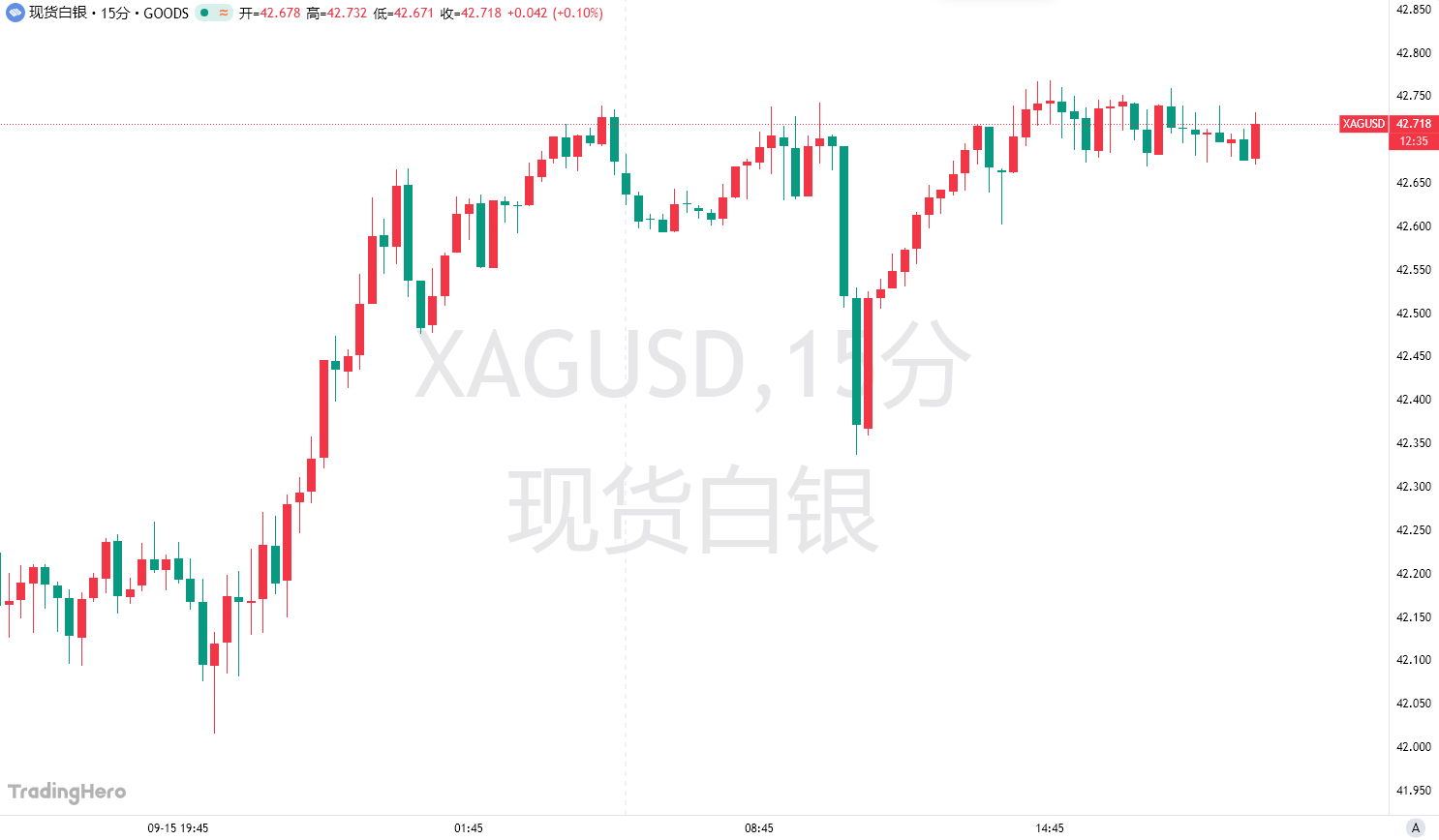 Witnessing history again! Gold breaks above 3,690 intraday—will it hit 4,000 next year? image 1