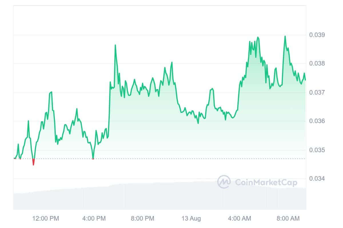 Next Cryptocurrency to Explode Tuesday, August 13 — SafePal, Saga, Gravity, VGX Token image 7