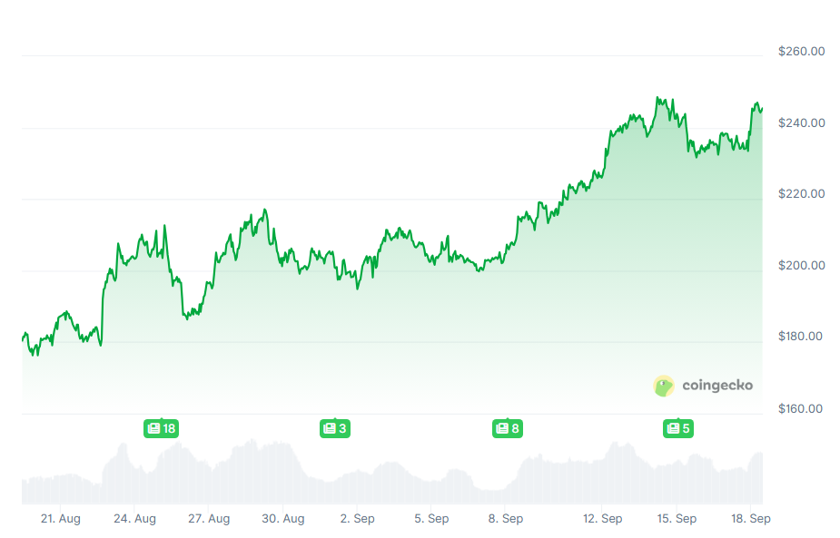 Solana Prognose: Steht SOL vor einem neuen Allzeithoch? Bullishe Altcoin News geben Auftrieb image 1