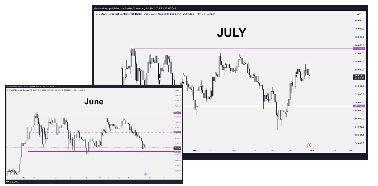 July Market Update image 0