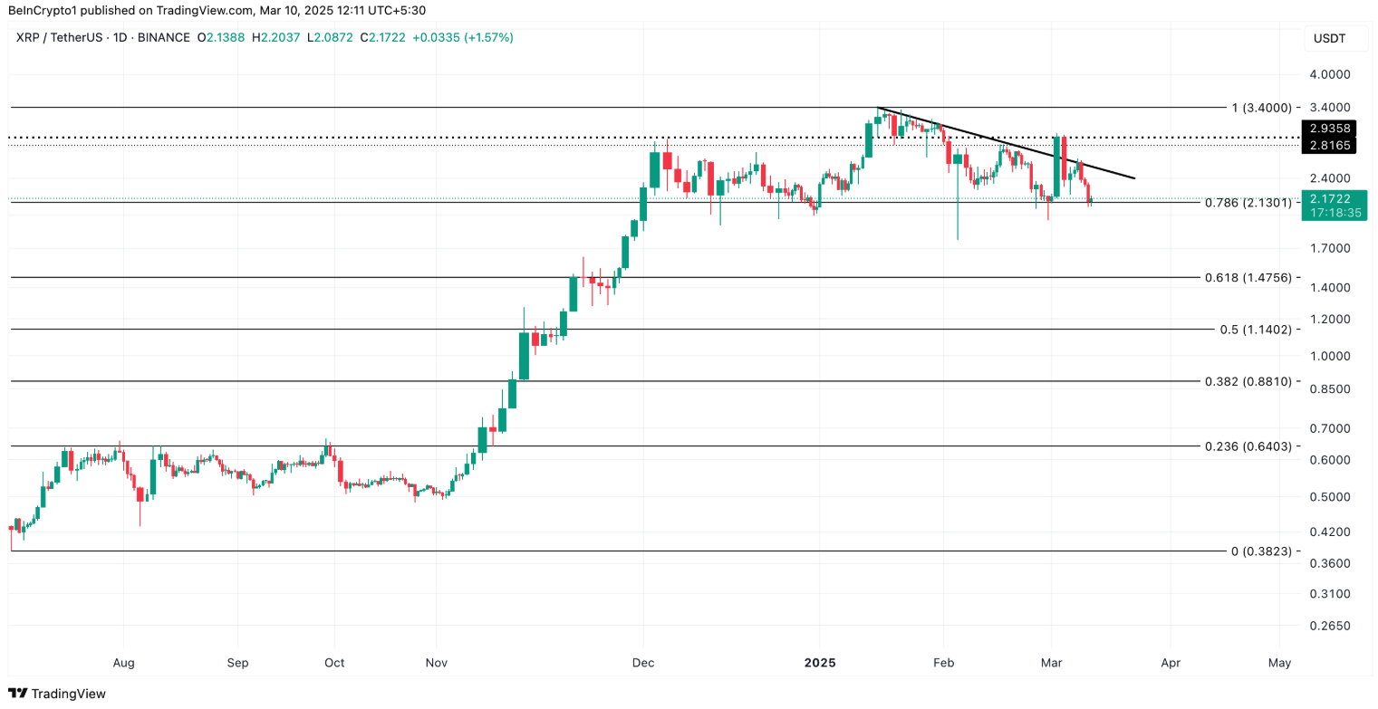 Nguồn cung XRP có lãi giảm xuống mức thấp nhất năm – Nó có ý nghĩa gì? image 2