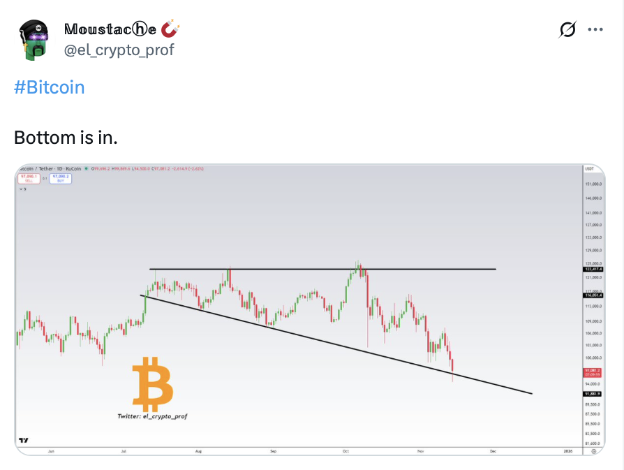 Santiment mahnt zur Vorsicht bei scheinbaren Bodenbildungen image 1