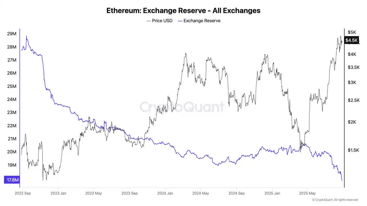 Phân tích Ethereum Holdings: Ai là người chơi chính? image 5