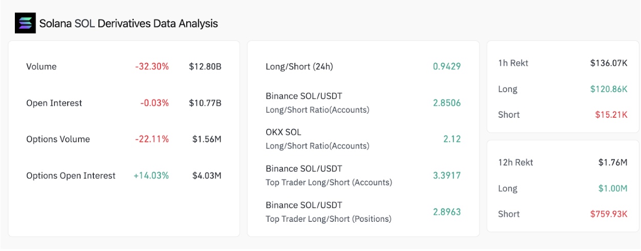 Solana Price Forecast: 3 Bullish Indicators to Watch