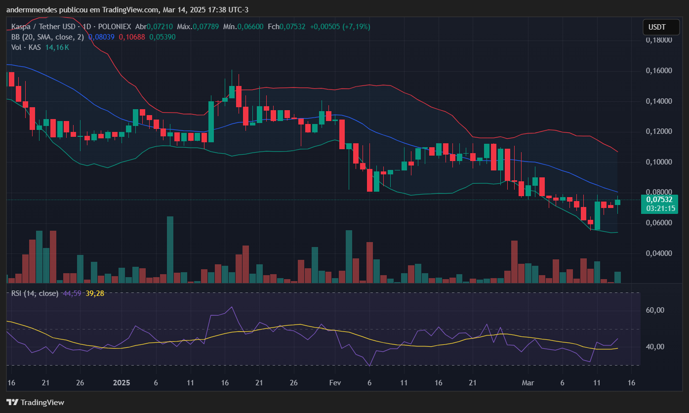 Story entre as 5 criptomoedas que mais subiram na semana image 7