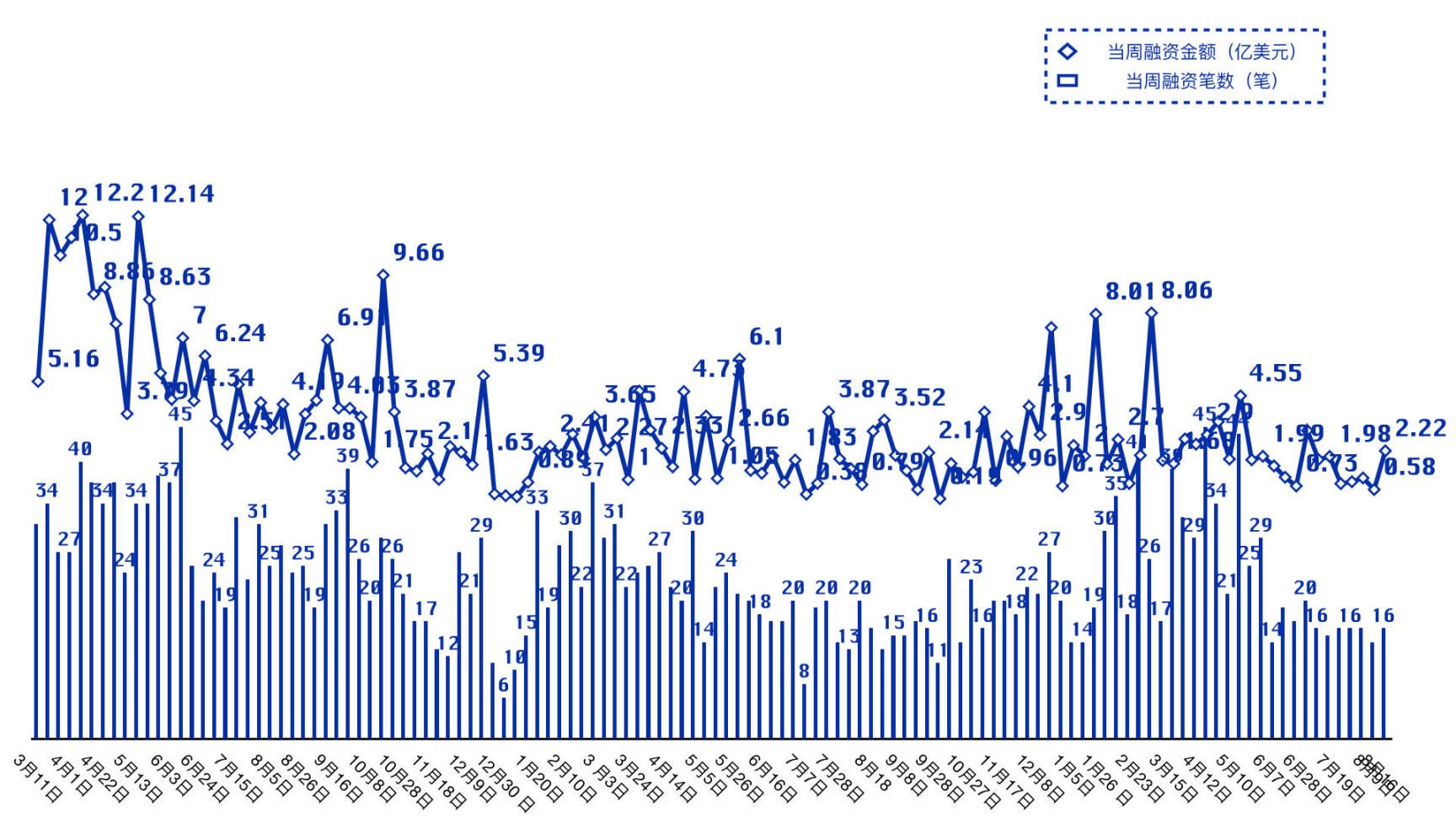 本周融资事件共计 16 笔,Sahara AI 完成 4300 万美元融资,Binance Labs 等领投|投融资周报 image 0