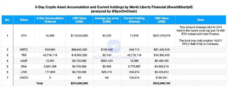 Tin vắn Crypto 25/01: Bitcoin sắp bước vào giai đoạn tăng giá parabol mới cùng tin tức Tether, ETF, WFLI, KAS, Jupiter, VINE, a16z image 5