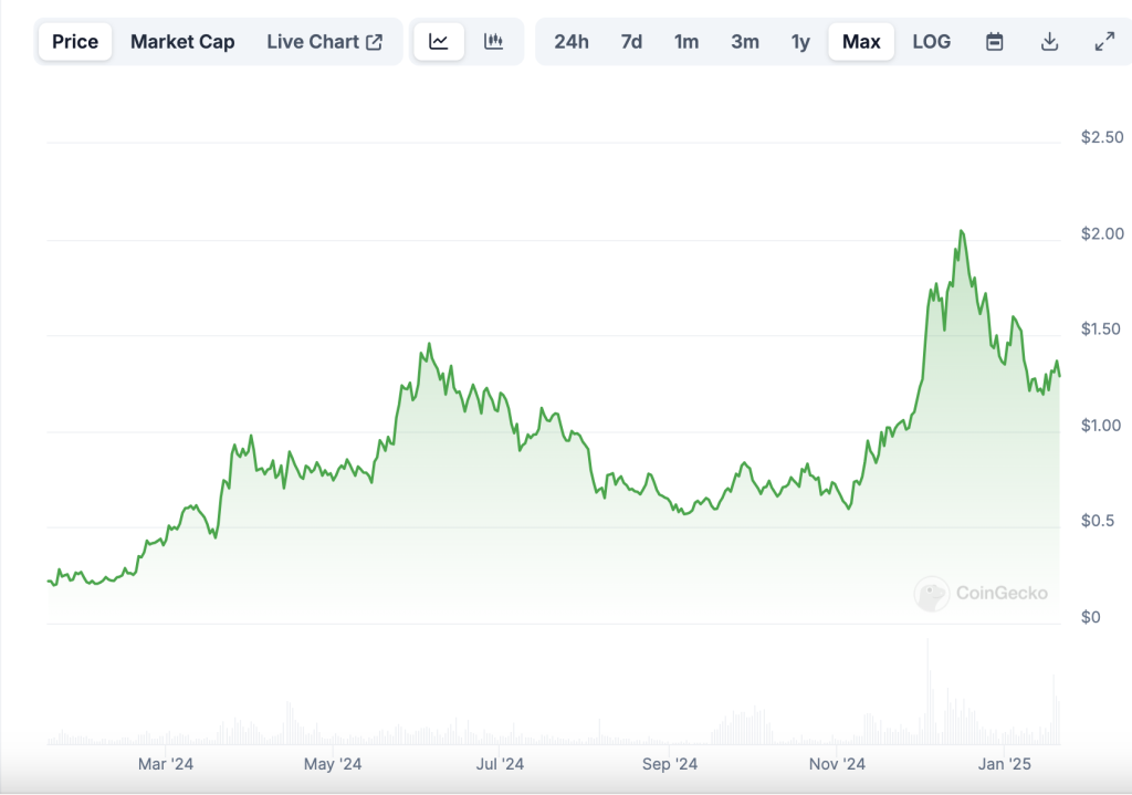 Trump président: ces 5 cryptos DeFi prêtes à exploser image 9