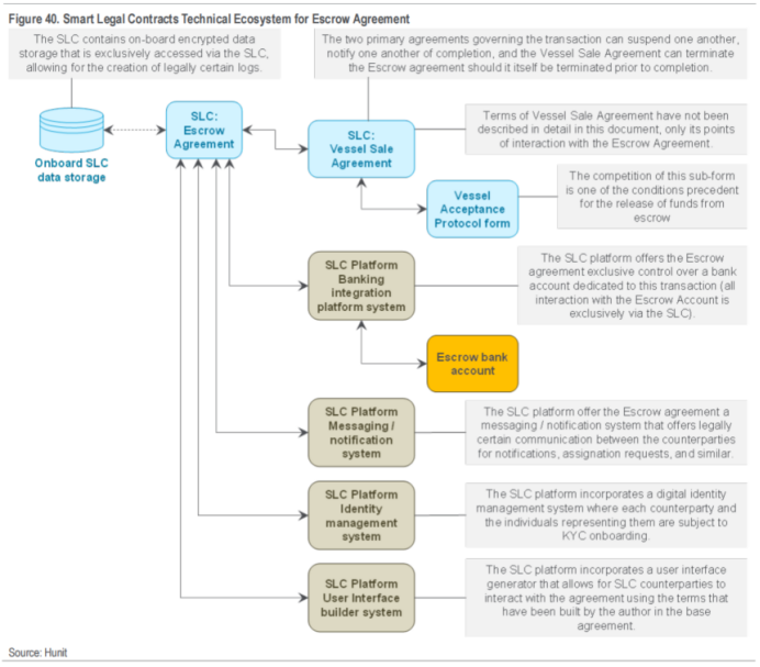 花旗162页研报深度解读：区块链如何迈向十亿用户，RWA代币化成关键！ image 31