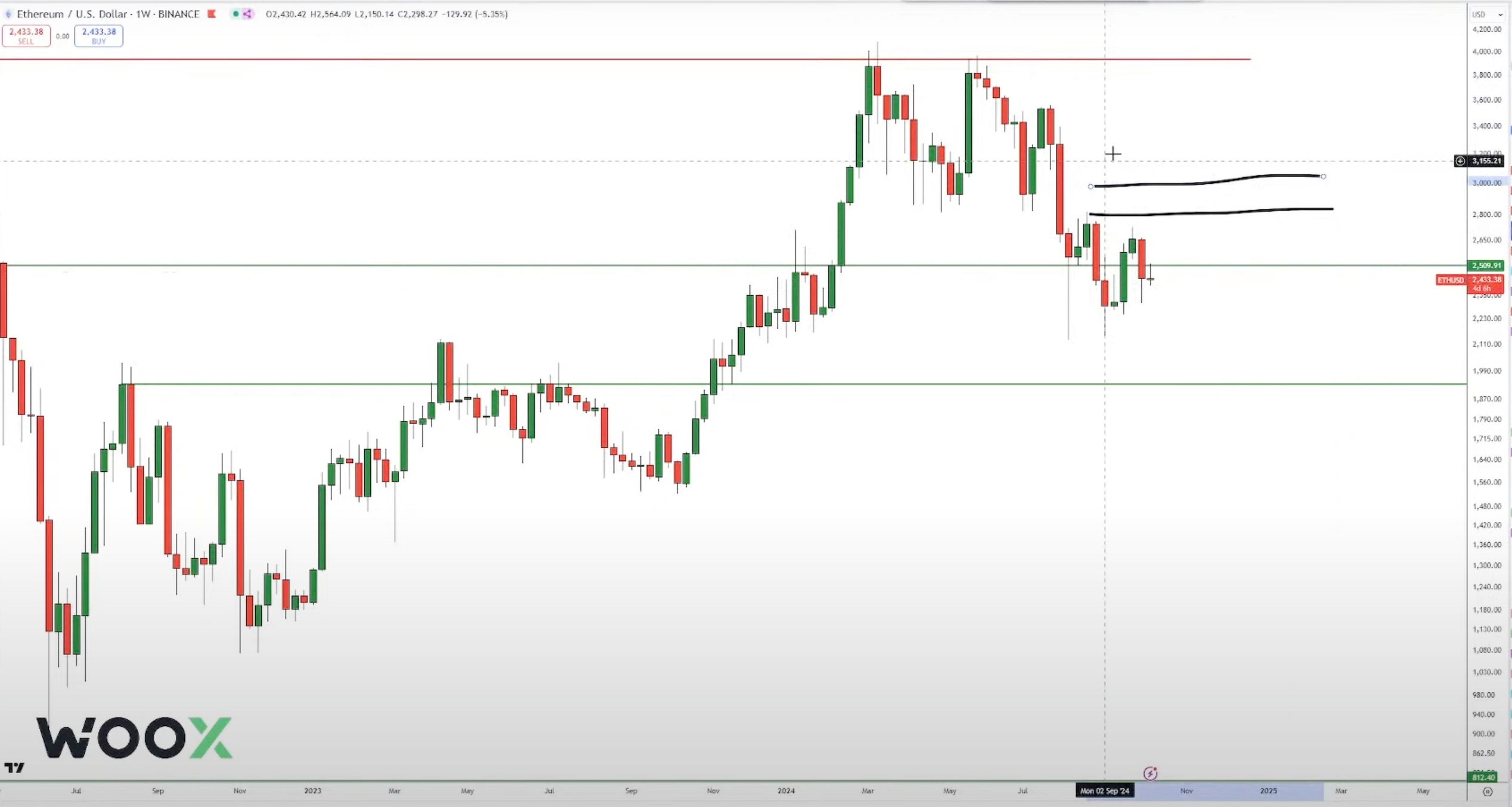 Top Analyst Says Ethereum To Start Looking ‘Really Really Good’ if Major Level Is Reclaimed – Here’s His Outlook image 0