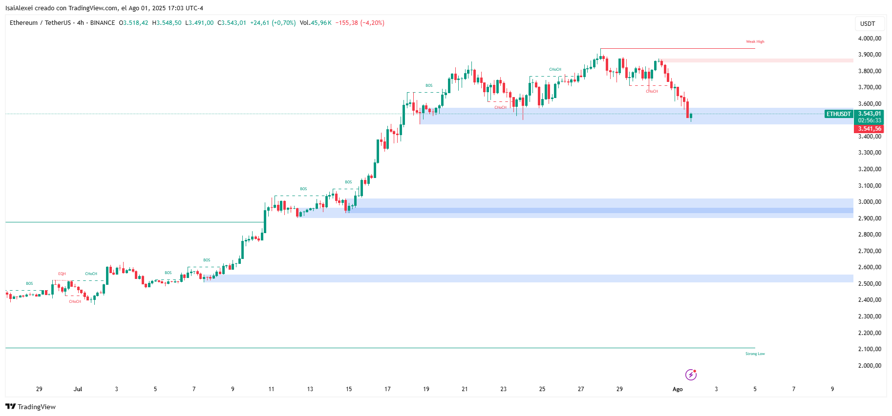Buterin propone revisar la estructura del consenso de Ethereum image 1