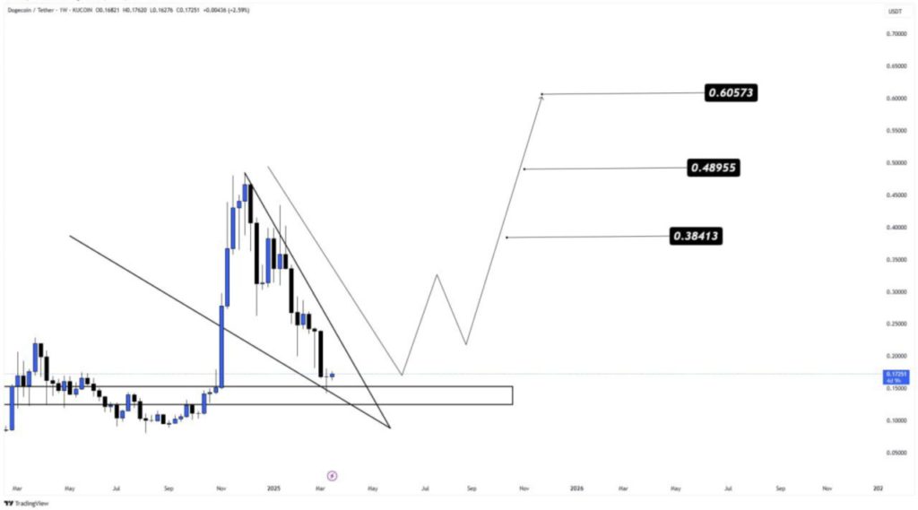 3 Target Harga Dogecoin Pasca Keputusan FOMC, DOGE Siap Meroket? Ini Kata Analis Crypto! image 0