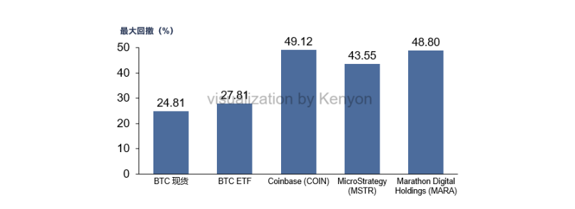 暗号資産配分の 3 つの選択肢: BTC スポット、ETF、それともコンセプト株? image 1