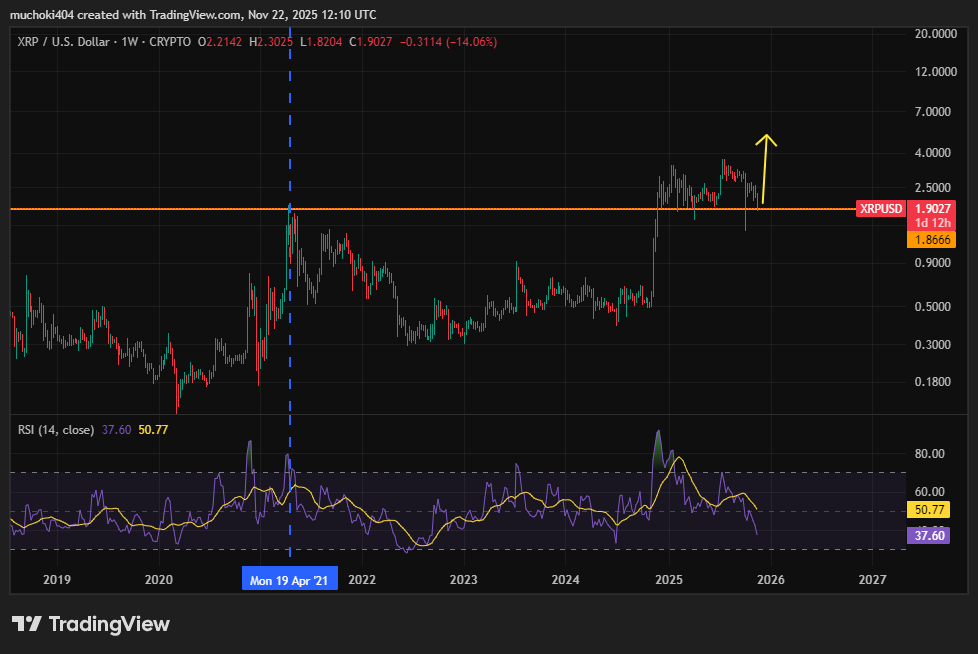 XRP Could Reach $5 This Year as ETF Demand Soars and Analysts Signal Upside