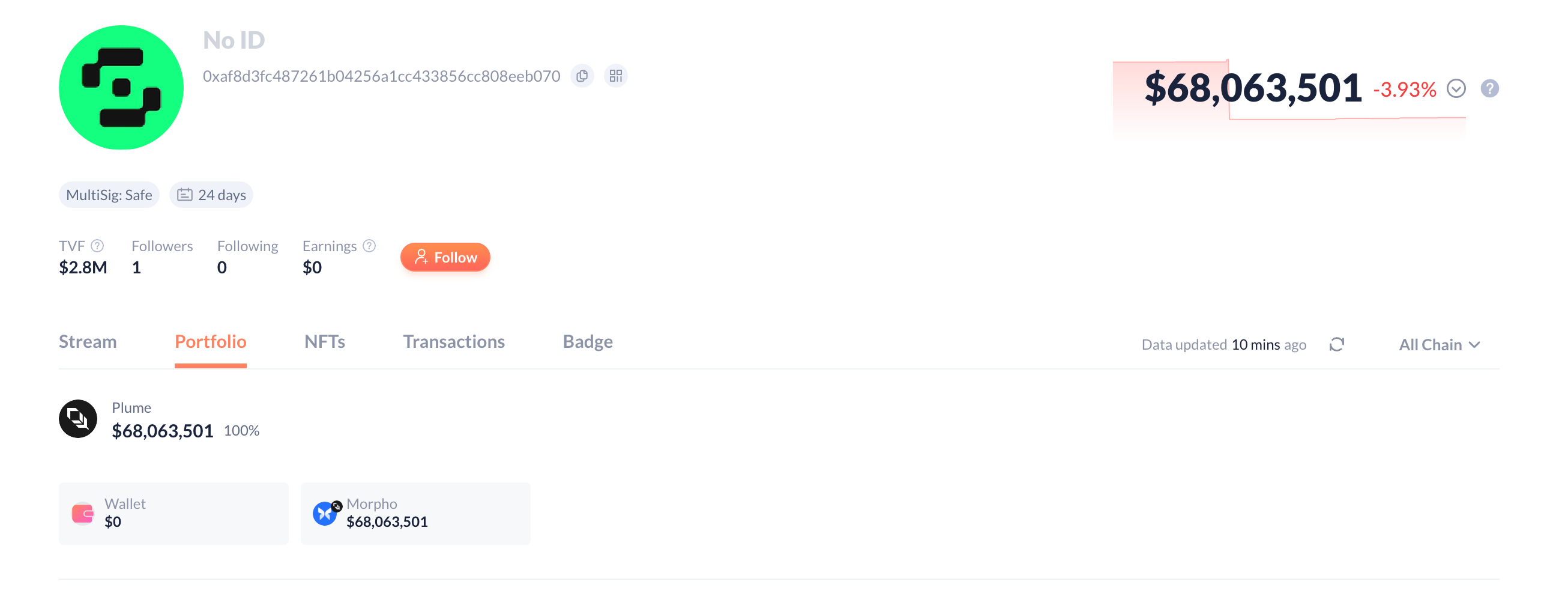 As consequências do roubo da Balancer ainda não terminaram: o descolamento do xUSD da Stream pode afetar quais dos seus ativos? image 6