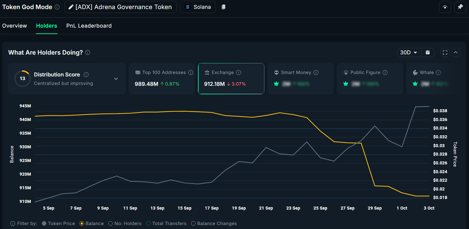 Crypto Traders Are Buying These 3 Low-Cap Perp DEX Tokens In Early October image 1