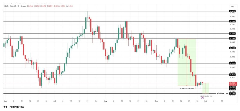 3 Altcoin untuk Dipantau di Awal Oktober 2025 image 1