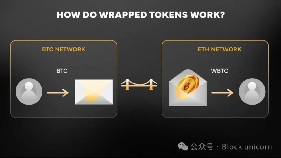 Das schlafende Kapital von Bitcoin ist endlich erwacht. image 1