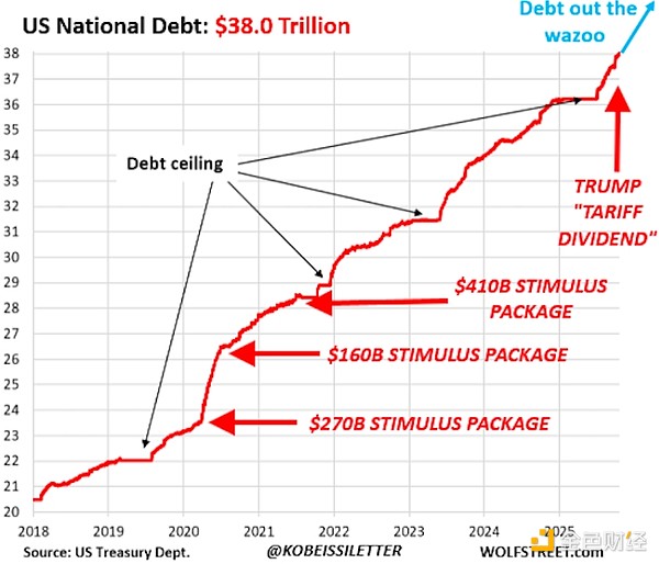 美国政府停摆结束+特朗普大撒币 加密市场反弹来袭？ image 4