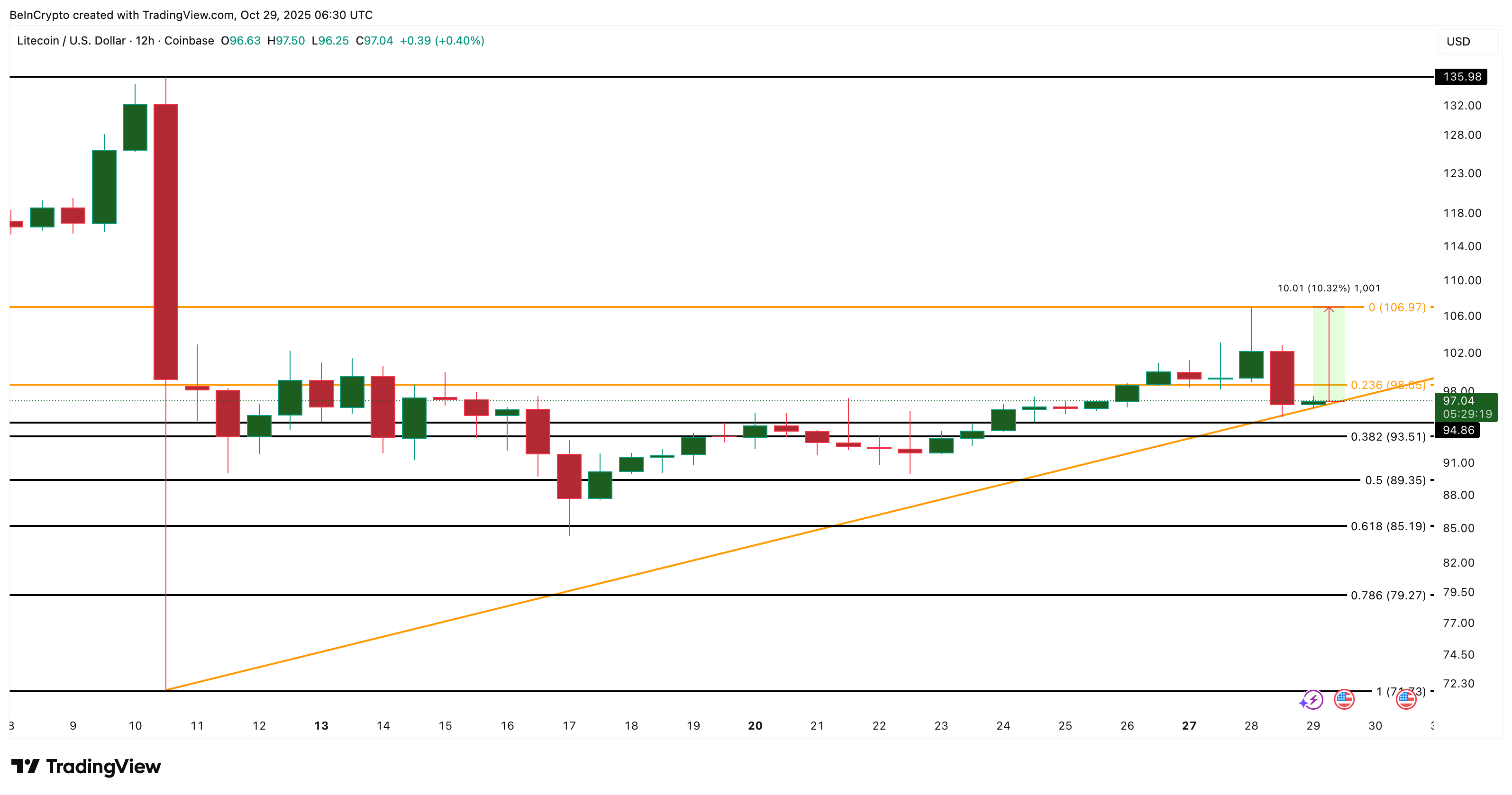 3 عملات رقمية خفية قد تشهد ارتفاعاً في نوفمبر 2025 image 3