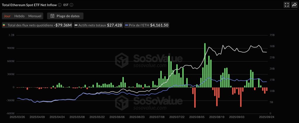 Ethereum disparaît des exchanges : rareté historique, le marché s’emballe image 1