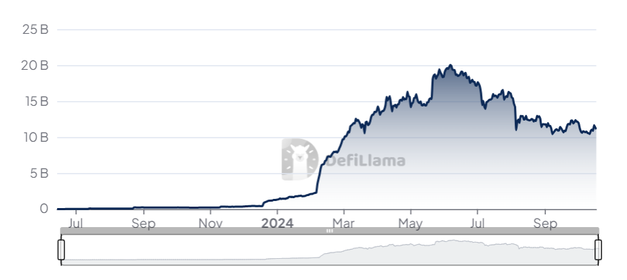 专访EigenLayer创始人：凭借110亿美元的存款和在以太坊中的作用能否走出困境？ image 0