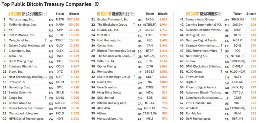 Analyst Says MicroStrategy Could Trigger a Bitcoin Cascade Worse Than Mt. Gox or 3AC image 0