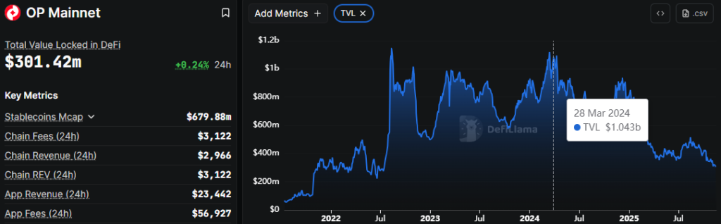 Optimism OP Price Prediction 2025: Can OP Reclaim 200% Gains Before 2025 Ends? image 5