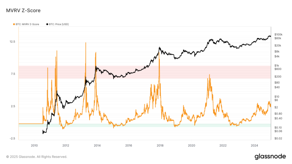 Foresight Ventures Weekly Brief | BTC 超跌后反弹，AI 热潮未消退 image 6