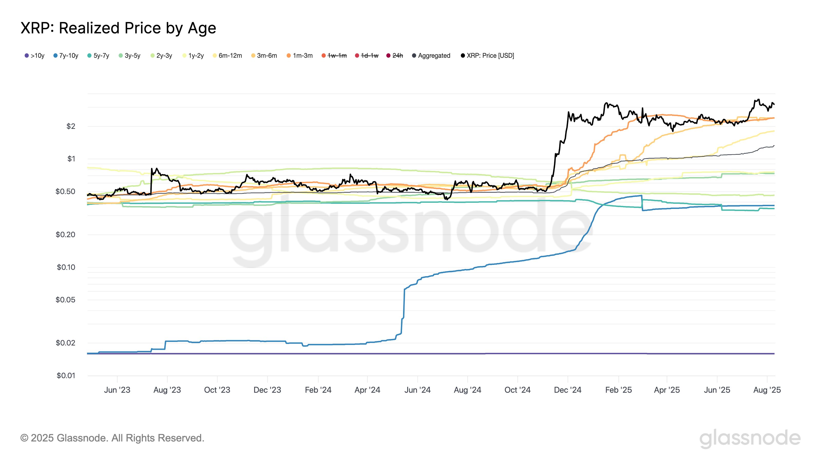 XRP’s Market Cap Surges Amid Speculation, But Bearish Signals Suggest Possible Correction to $2.32 image 5