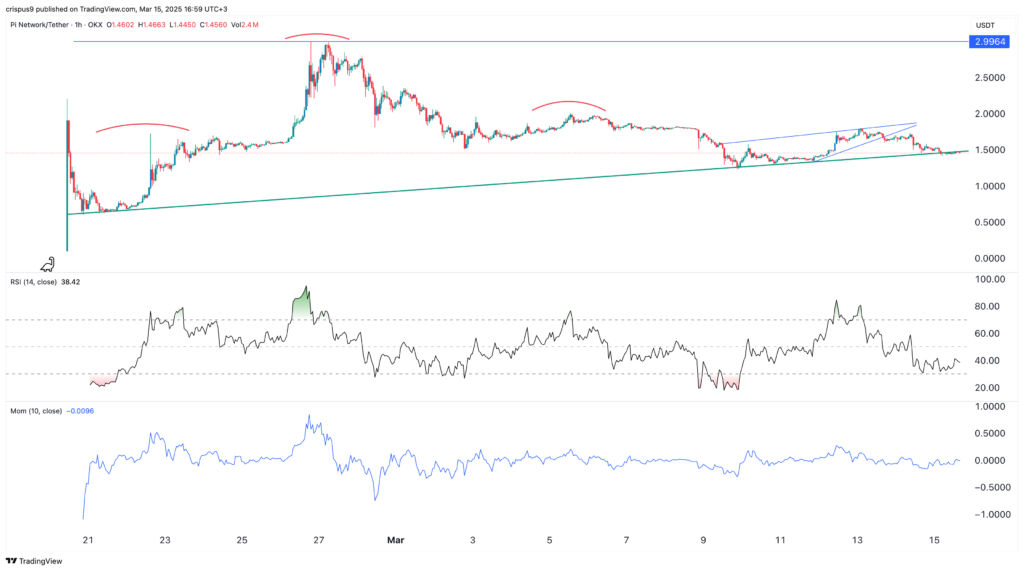 Crypto price predictions ahead of Fed: LayerZero, IOST, Pi Network image 2