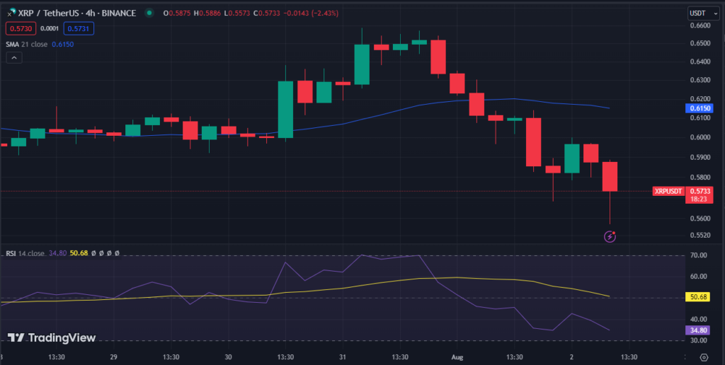 Can Ripple’s New Announcement Offset XRP Price Drop? image 1