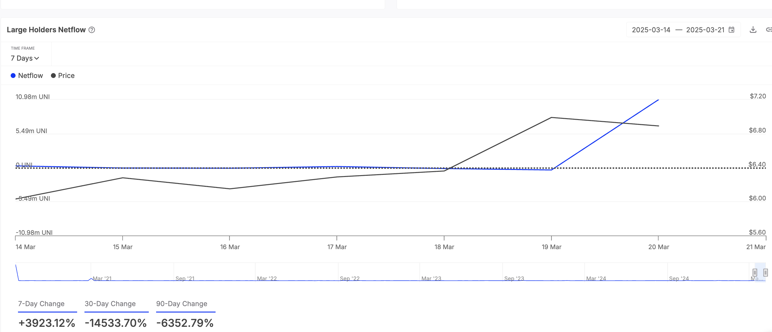 Crypto Whales Bought These Altcoins in the Third Week of March 2025 image 0