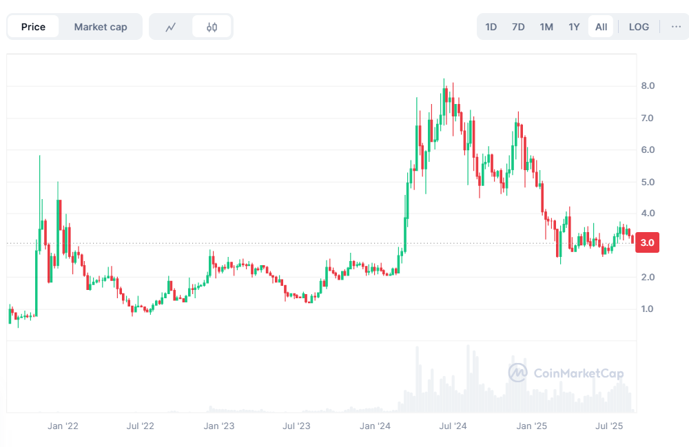 TON Coin : la bataille entre la France et Telegram ne fait pas bon ménage image 1