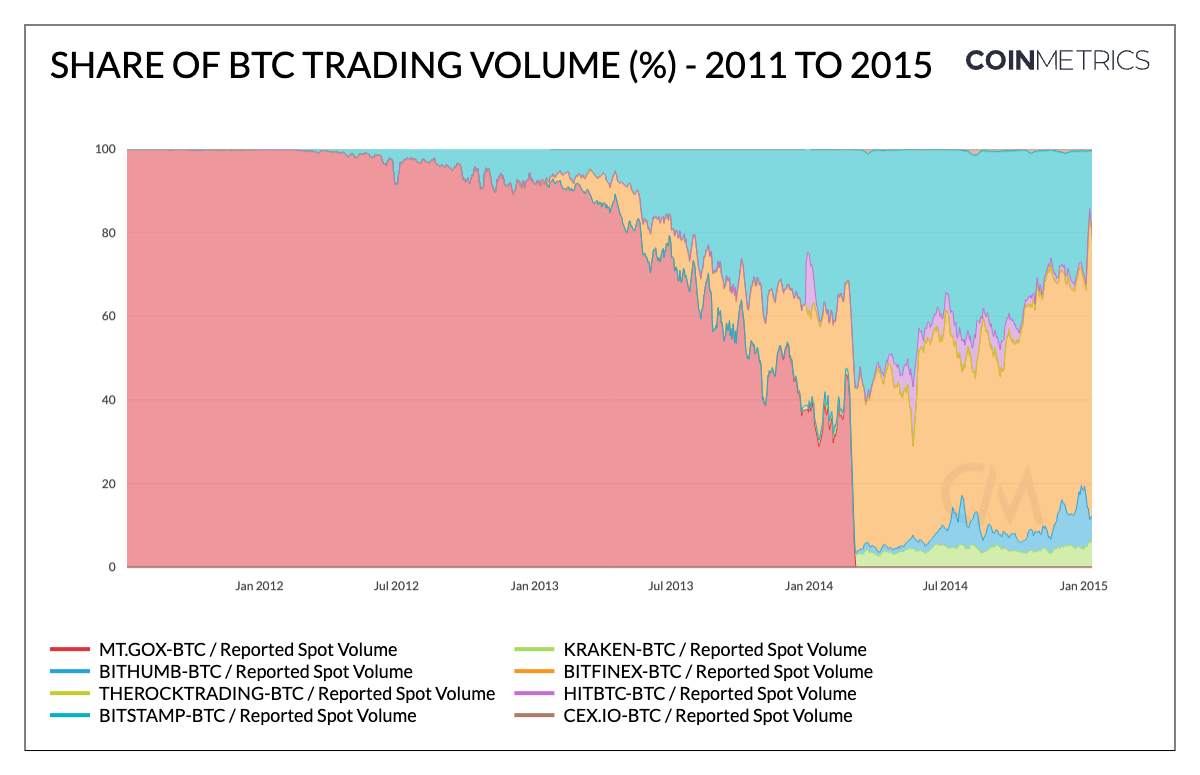 Charting the Course to Mt. Gox Repayments image 3