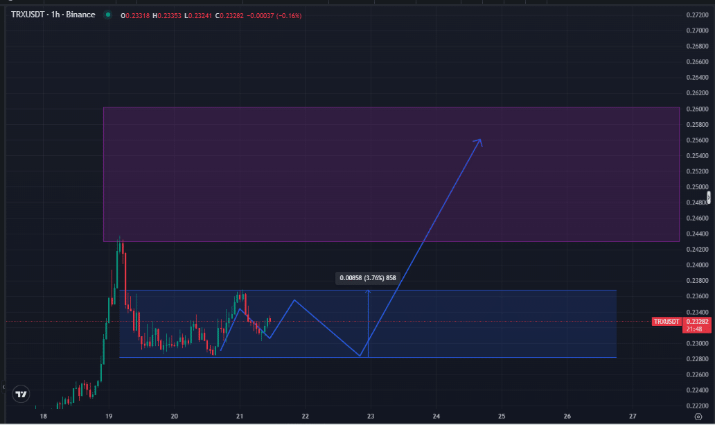 TRON (TRX) Expands to Solana, Enhancing Interoperability and Potential Market Influence image 0