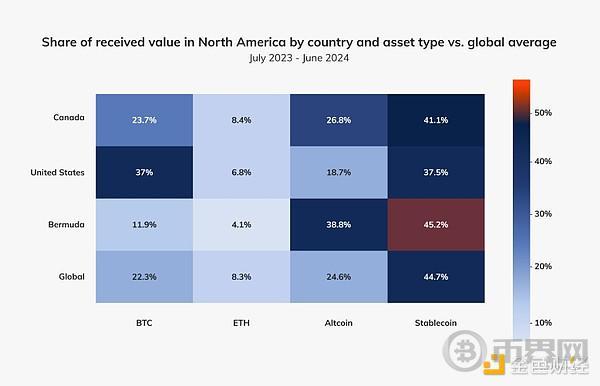 Chainalysis:机构入场和比特币ETP共推加密货币在北美成为主流 image 14