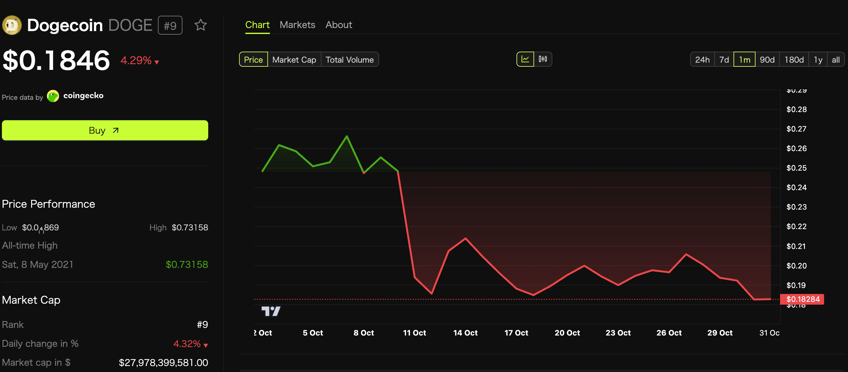 Dogecoin 2.0? Засновник Cardano пропонує оновити DOGE для X Ілона Маска image 1