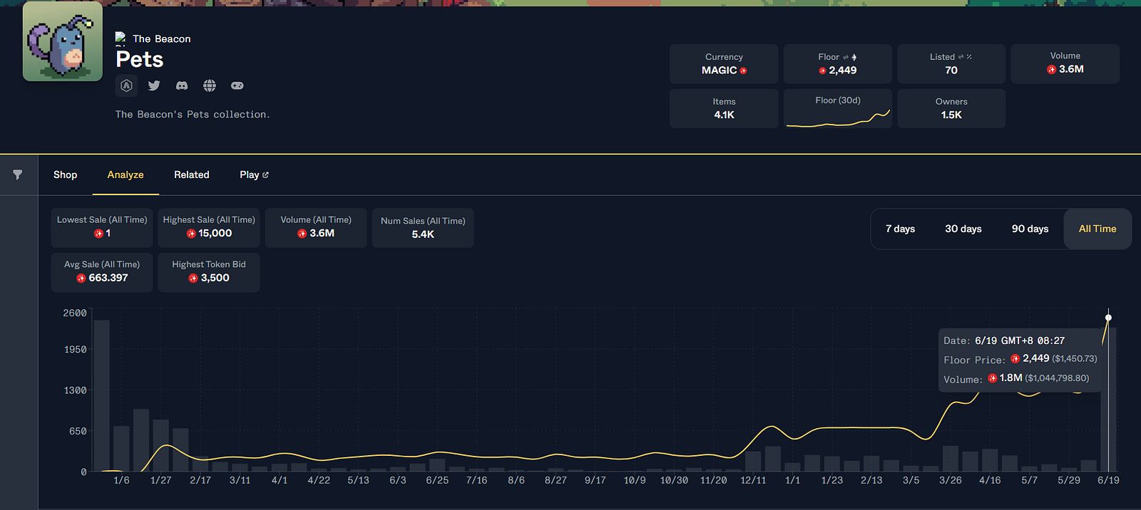 Arbitrum 基金会投资！The Beacon GameFi 游戏保姆级通关攻略！ image 0