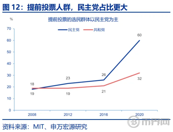 「哈里斯交易」逆袭？ image 11