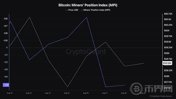 比特币（BTC）价格有望突破 关键指标创四年新高 image 2