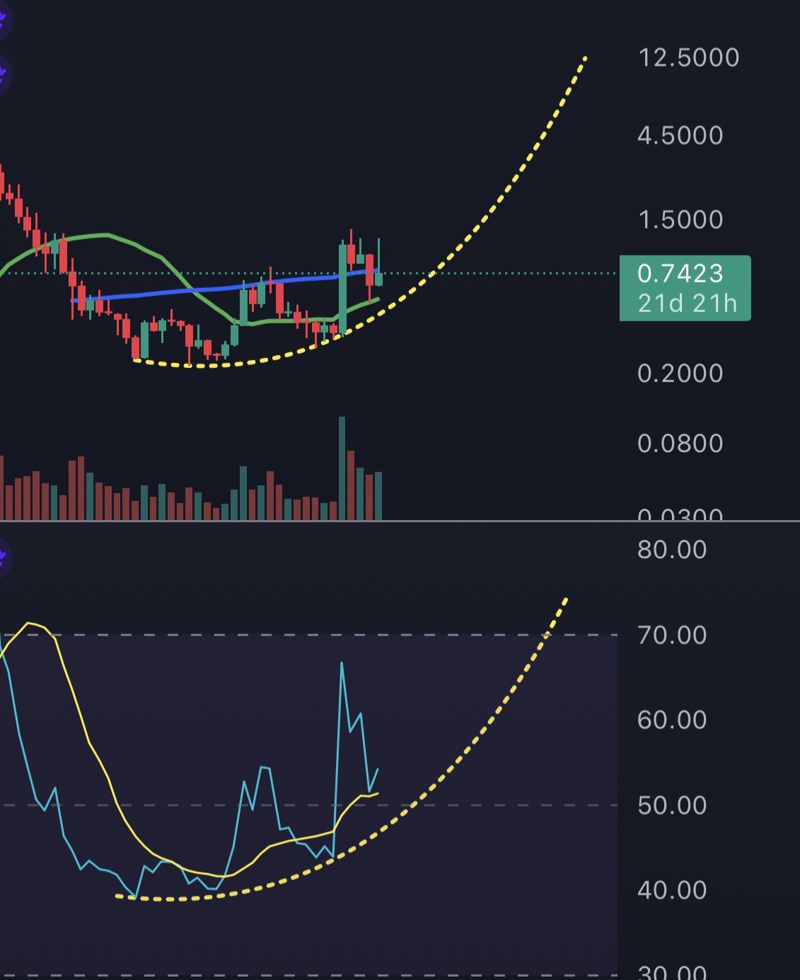 Analyse des prix Cardano (ADA) : 25 % Crash Deep Dive – Prévision de prix experte : Rebond de 10 $ possible malgré une tendance baissière image 1