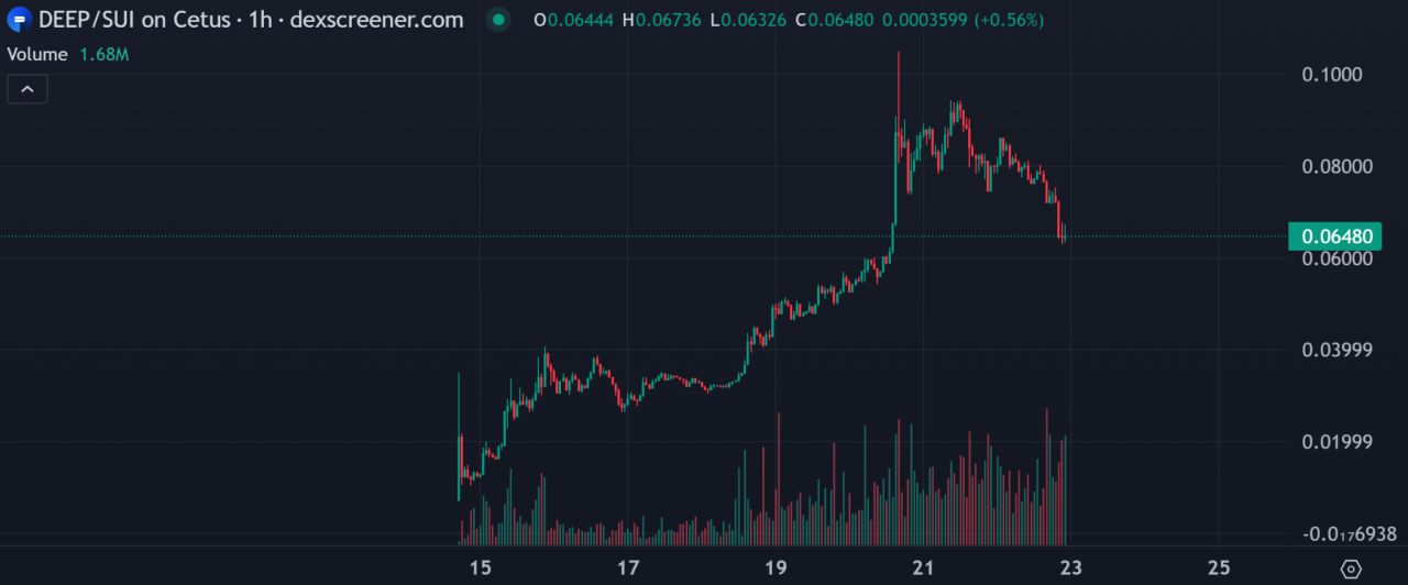 波场TRON行业周报：美三季度GDP或引发市场波动，NFT巨头延续meme热潮 image 2