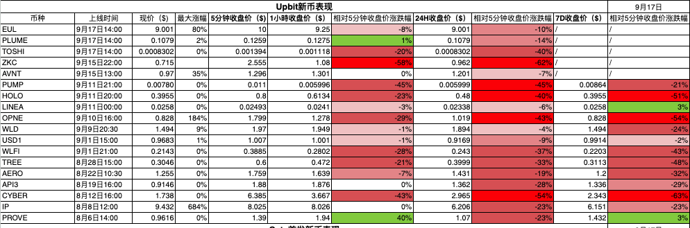数据透析：十大主流交易所新币与合约数据深度对比 image 4