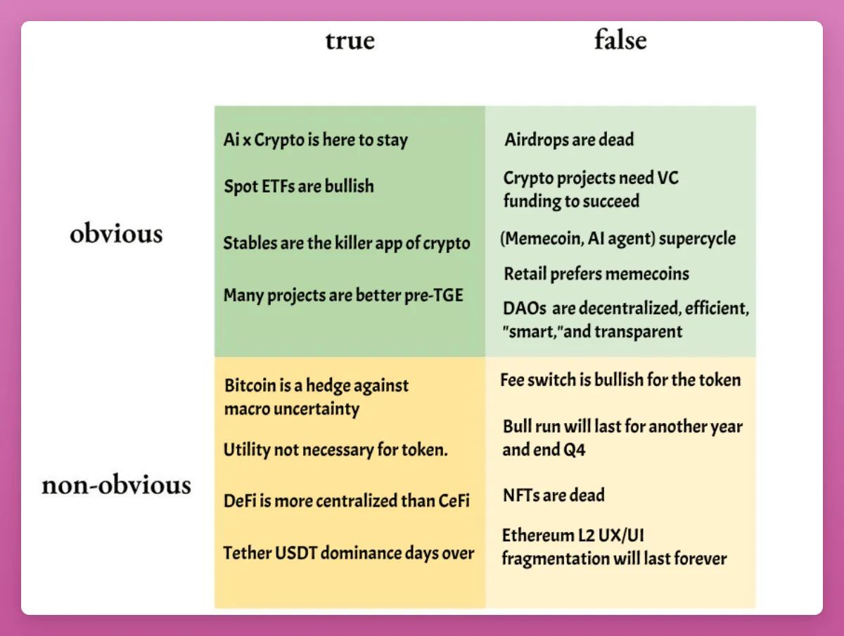 2025 年の仮想通貨の物語における「真実」と「嘘」について簡単に話しましょう。どの物語が注目に値するでしょうか? image 2