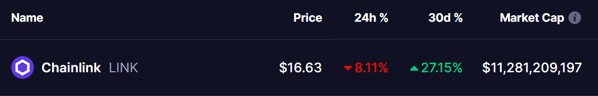 Chainlink (LINK) To Bounce Back From the Current Dip? This Fractal Setup Saying Yes! image 0