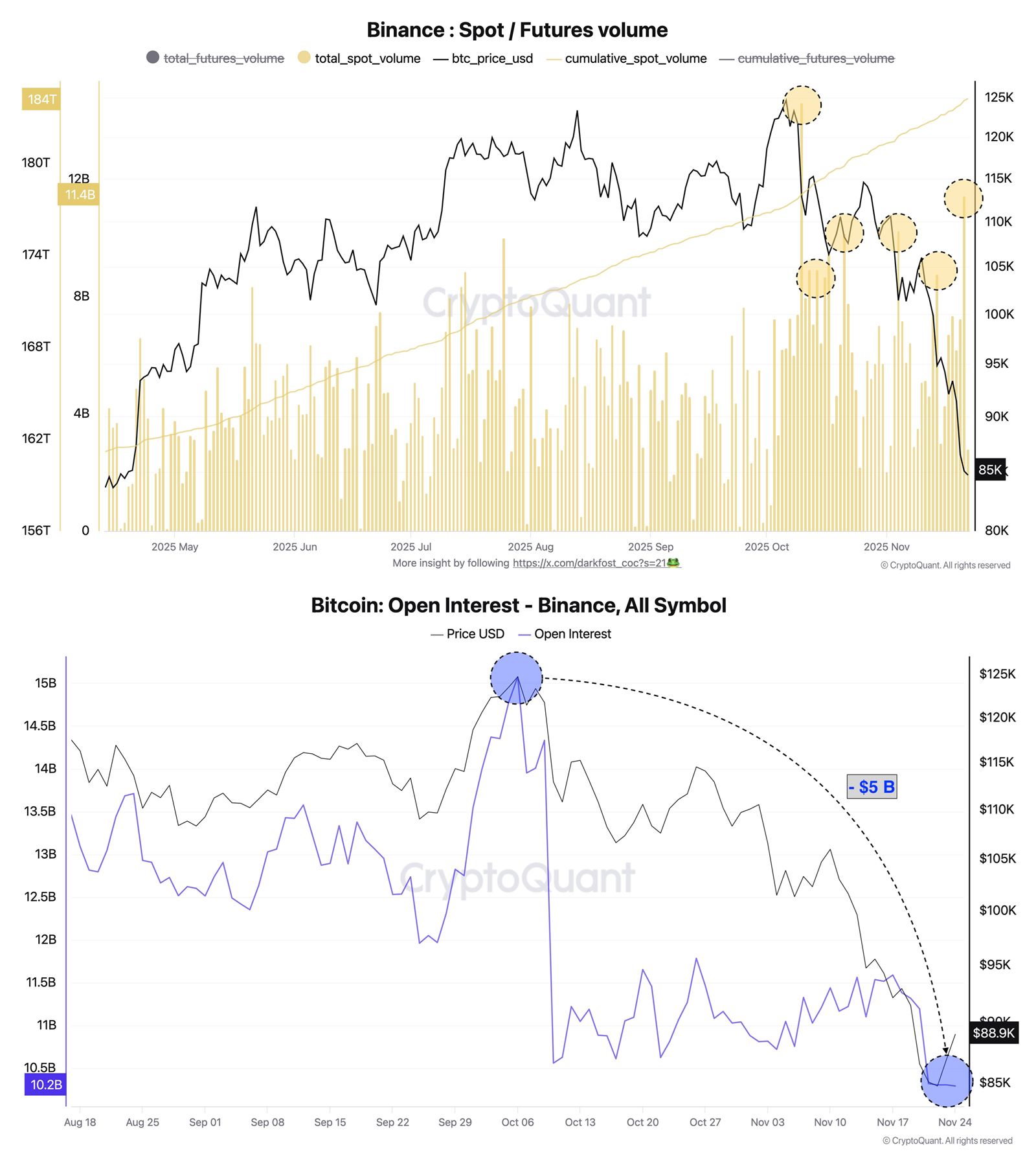 Why Bitcoin May Have Formed a Bottom in November image 1
