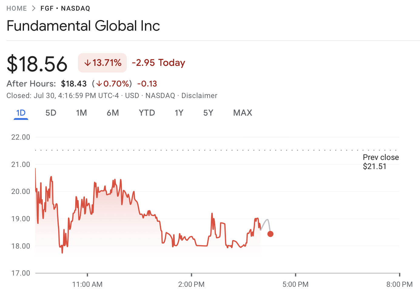 Fundamental Global’s $200M Ether Treasury Plan May Influence Market Despite Share Price Drop image 0