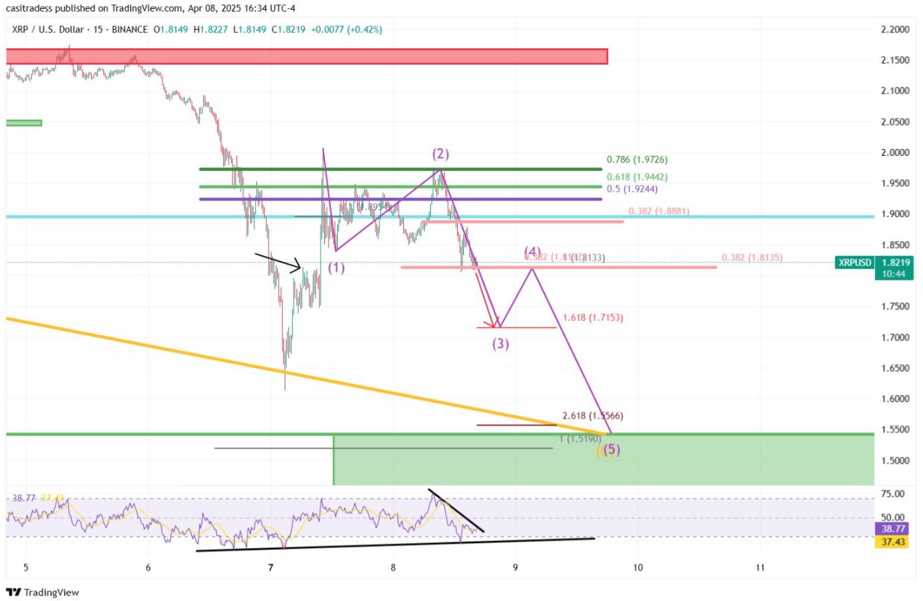 XRP bật tăng 13% sau động thái bất ngờ từ Trump và sự ra mắt của ETF XRP image 1