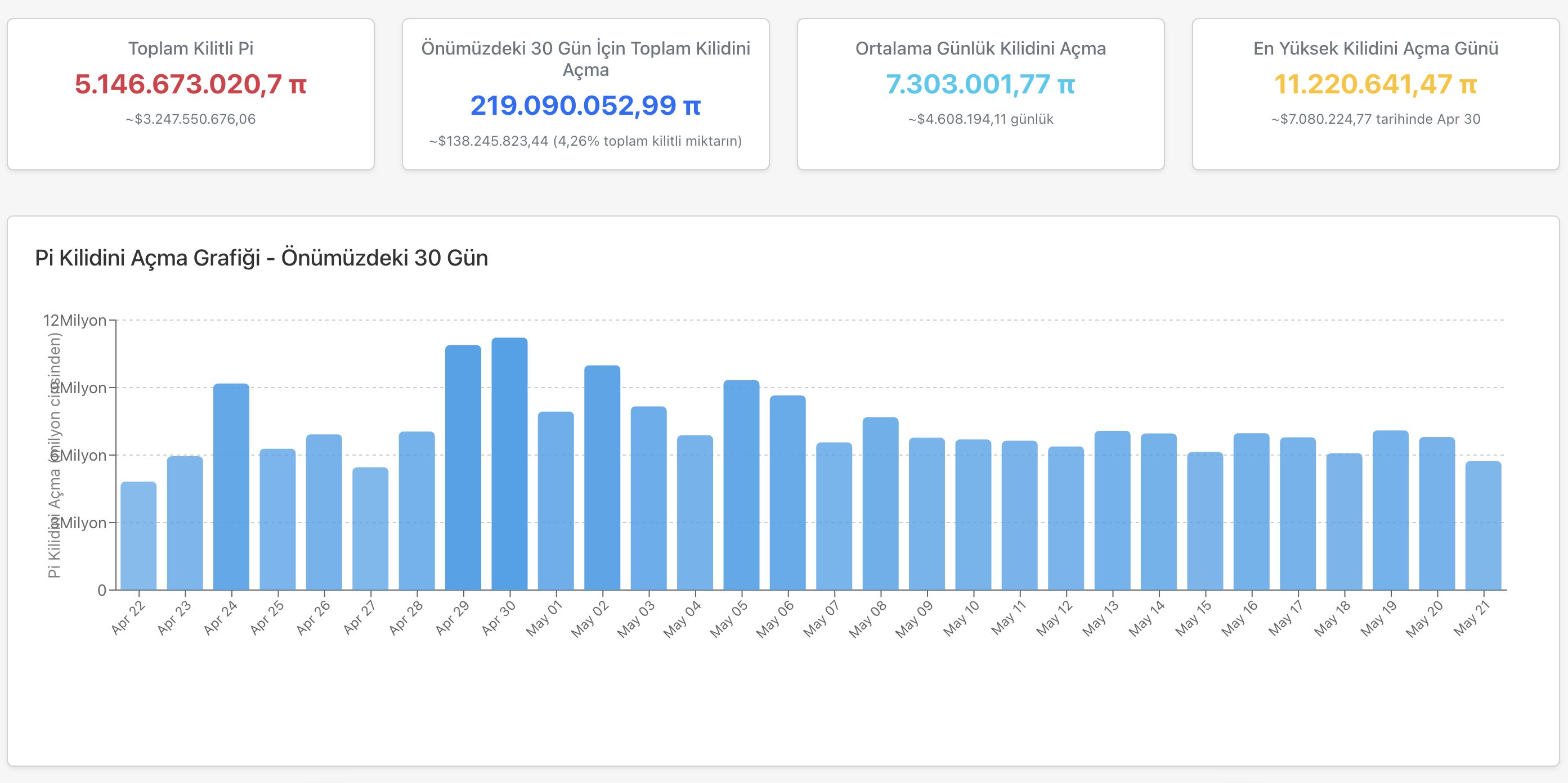 Investors Keep an Eye on Pi Coin’s Potential Amid Key Unlock Events image 0